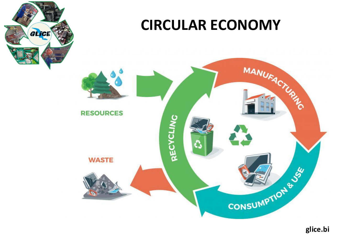 Circular Economy